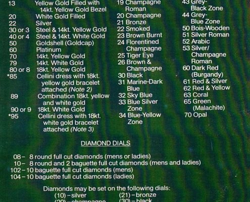 Rolex American dial codes and metal codes (1975) – Curiosity