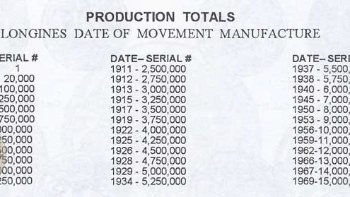 Longines serial numbers from 1867 to 1969 – Curiosity
