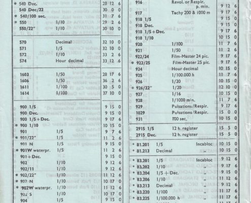 Heuer Vintage Price List (1964) English – Price List