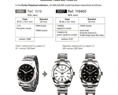 Rolex Milgauss ref. 116400 and ref. 1019 Technical characteristics – Spare Parts Catalogue