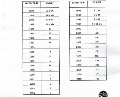 Rolex table of bracelet clasps from 1976 to 2010 – Tabella chiusure Clasp Bracciali Rolex – Curiosity