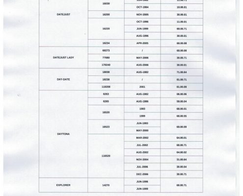 Table of Rolex Box References – Curiosity