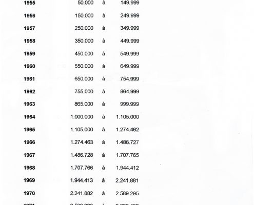 Rolex Serial Numbers and Production Years – Curiosity