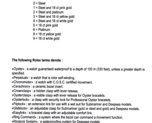 Rolex metal codes and terms used for the clasps of Rolex bracelets – Curiosity