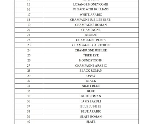 Rolex American dial code chart year 1988 – Curiosity