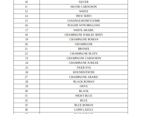 Rolex American dial code chart – Until 1 April 1988 – Curiosity