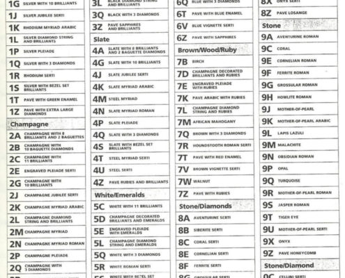 Rolex American warranties dials code from the 1990s – Dial Curiosity