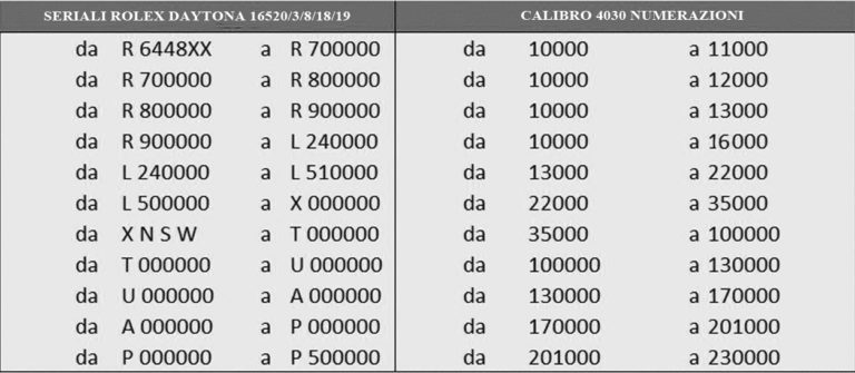 Ricerca avanzata – Advanced Search – In fase di Test – Beta Test –  Mazzariol Stefano Library